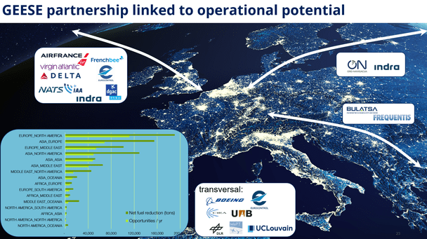 GEESE partnership linked to operational potential